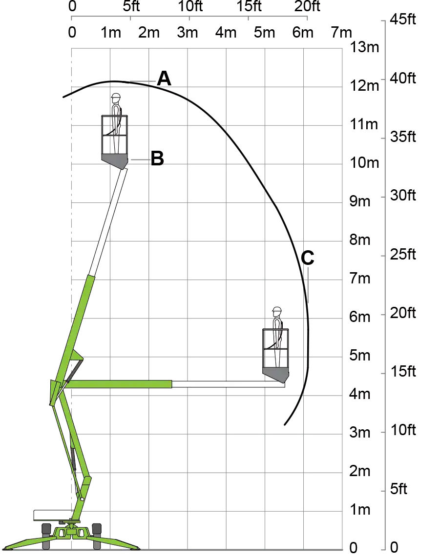 Diagram dosahu pracovní plošiny NIFTY 120TAC
